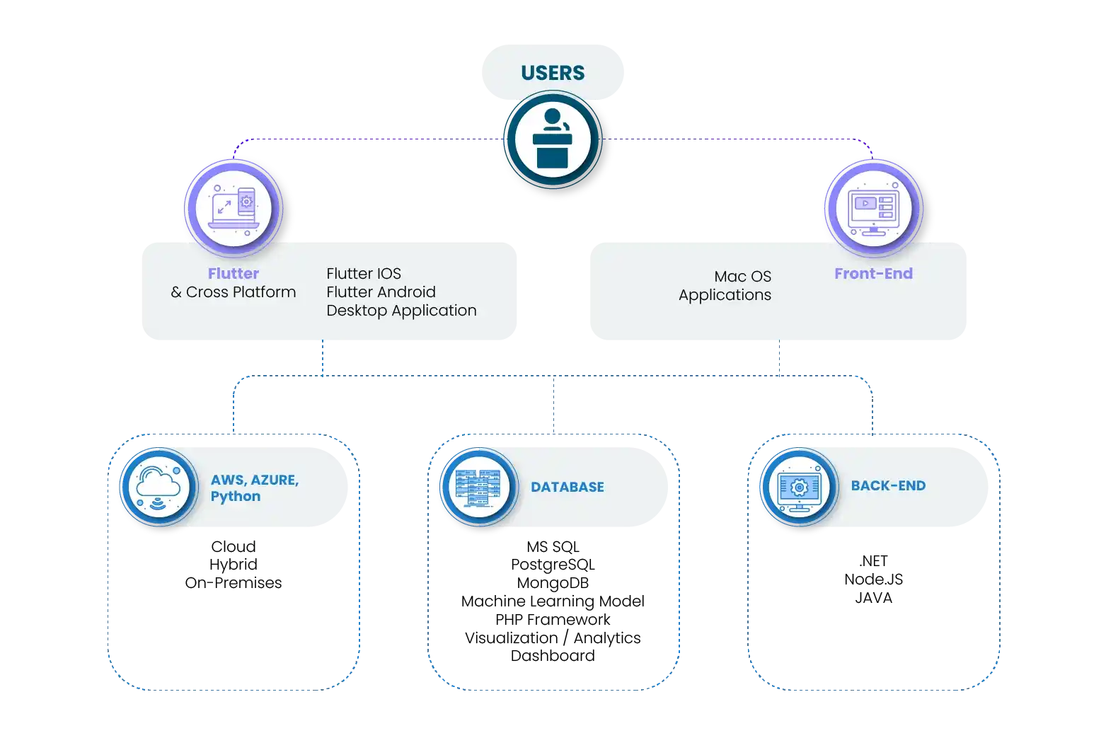 Technology Stack Infographics